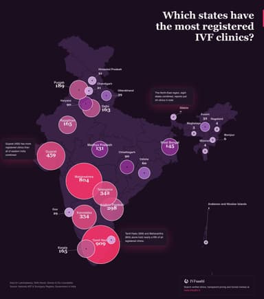 Which States Have the Most Registered IVF Clinics?